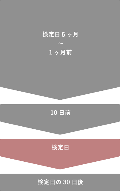 日程