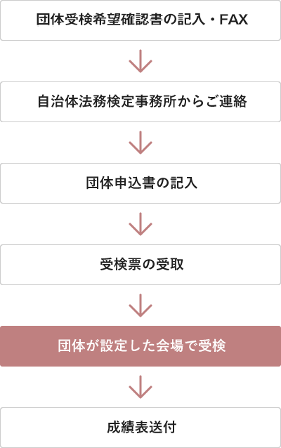 団体受検