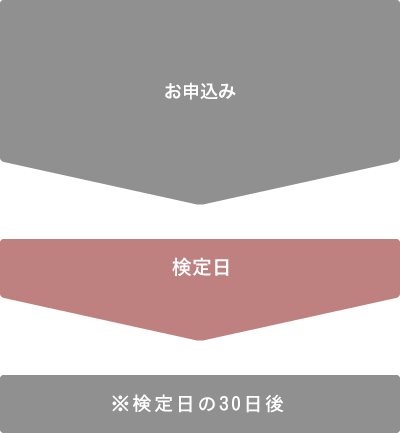 自治体法務検定公式テキスト 基本法務編 2025年度検定対応